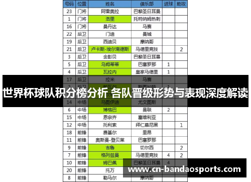 世界杯球队积分榜分析 各队晋级形势与表现深度解读 世界杯球队积分榜分析 各队晋级形势与表现深度解读