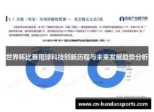 世界杯比赛用球科技创新历程与未来发展趋势分析