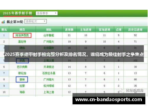 2025赛季德甲射手榜完整分析及排名情况，谁将成为最佳射手之争焦点