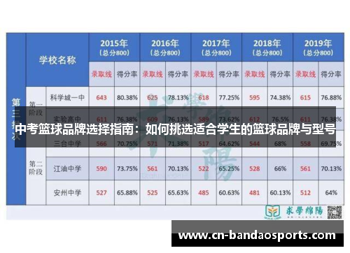 中考篮球品牌选择指南：如何挑选适合学生的篮球品牌与型号