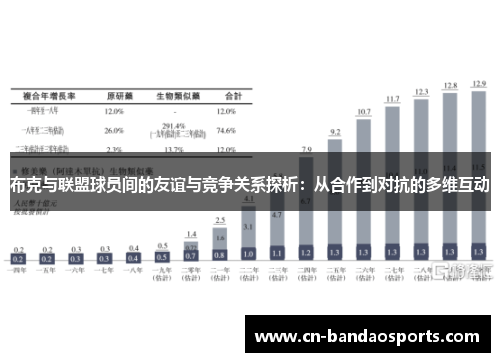 布克与联盟球员间的友谊与竞争关系探析：从合作到对抗的多维互动