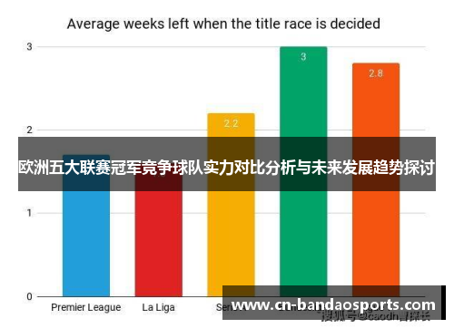 欧洲五大联赛冠军竞争球队实力对比分析与未来发展趋势探讨