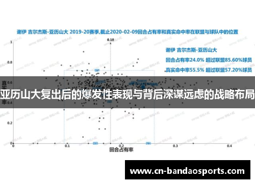 亚历山大复出后的爆发性表现与背后深谋远虑的战略布局