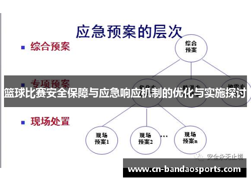 篮球比赛安全保障与应急响应机制的优化与实施探讨