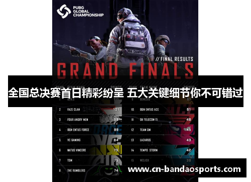 全国总决赛首日精彩纷呈 五大关键细节你不可错过