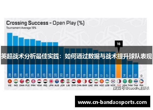 英超战术分析最佳实践：如何通过数据与战术提升球队表现