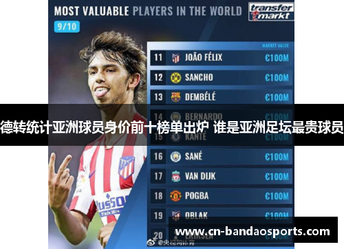 德转统计亚洲球员身价前十榜单出炉 谁是亚洲足坛最贵球员 德转统计亚洲球员身价前十榜单出炉 谁是亚洲足坛最贵球员