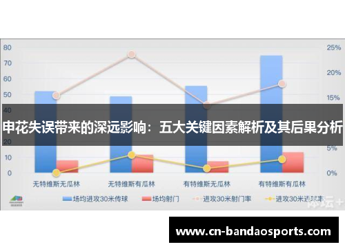 申花失误带来的深远影响：五大关键因素解析及其后果分析