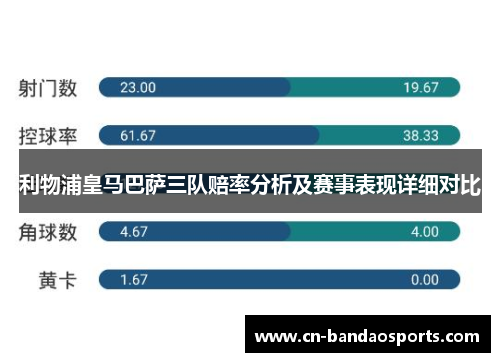 利物浦皇马巴萨三队赔率分析及赛事表现详细对比