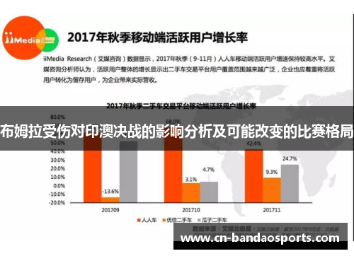 布姆拉受伤对印澳决战的影响分析及可能改变的比赛格局