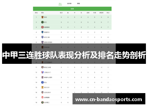 中甲三连胜球队表现分析及排名走势剖析