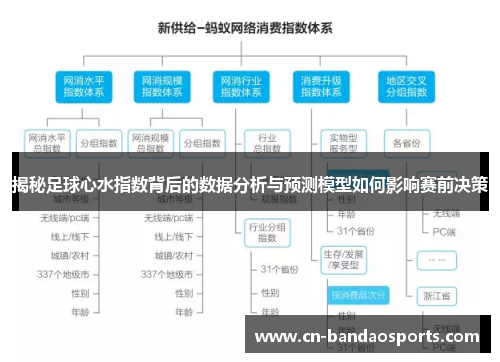 揭秘足球心水指数背后的数据分析与预测模型如何影响赛前决策