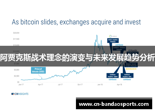阿贾克斯战术理念的演变与未来发展趋势分析 阿贾克斯战术理念的演变与未来发展趋势分析