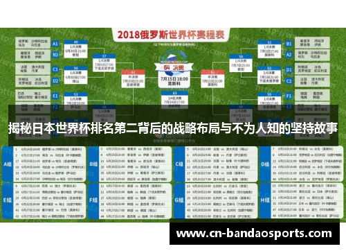 揭秘日本世界杯排名第二背后的战略布局与不为人知的坚持故事 揭秘日本世界杯排名第二背后的战略布局与不为人知的坚持故事
