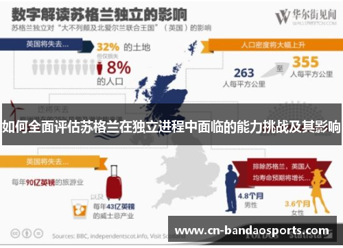 如何全面评估苏格兰在独立进程中面临的能力挑战及其影响